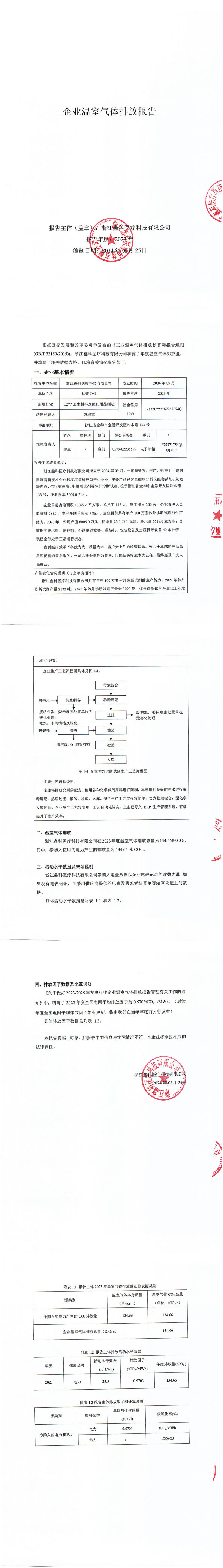 温室排放报告.jpg